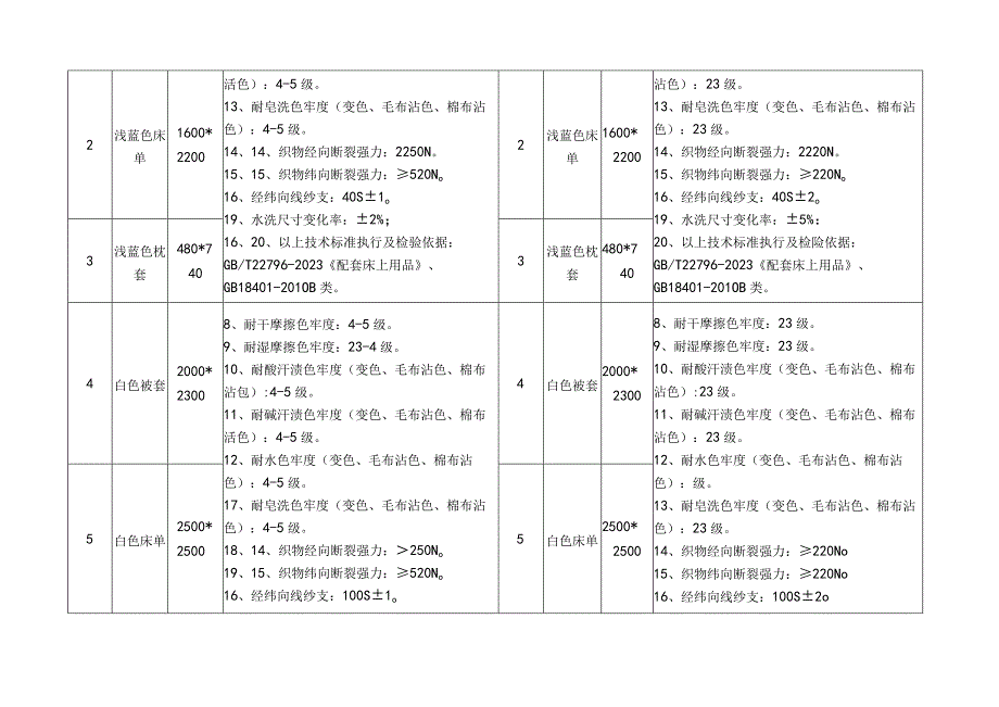 西南警务技能训练基地电器设备及床上用品采购.docx_第2页