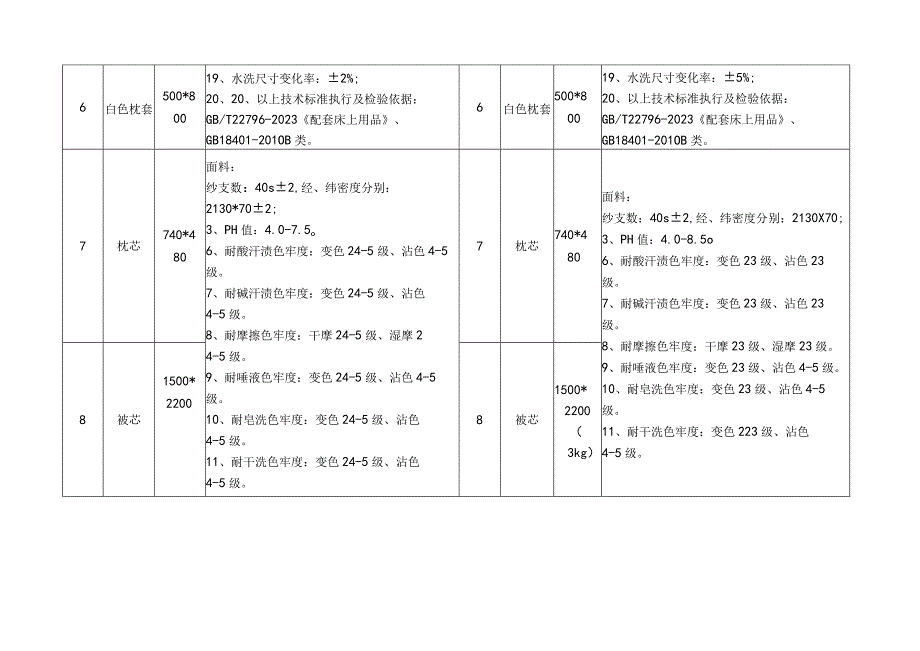 西南警务技能训练基地电器设备及床上用品采购.docx_第3页