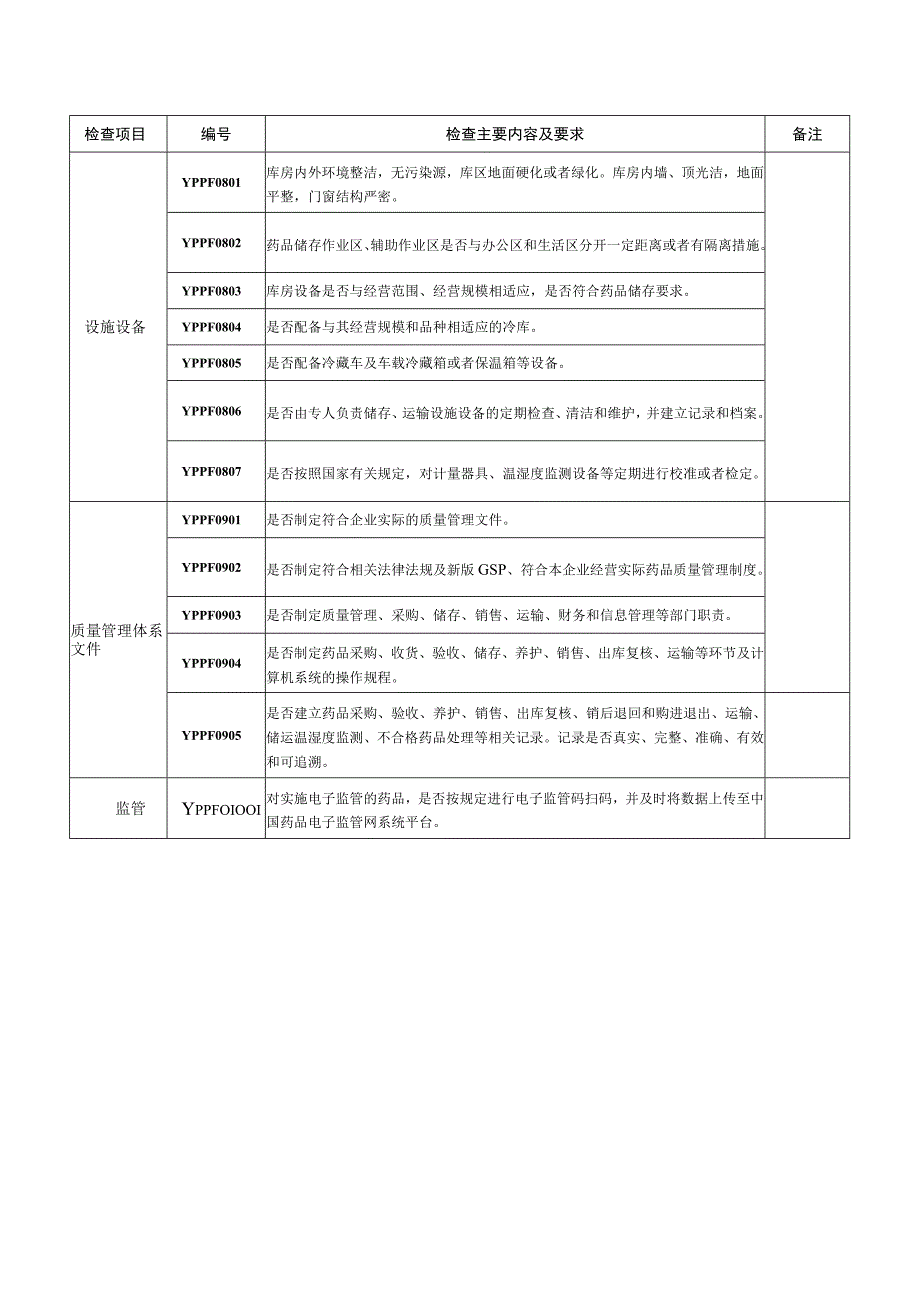 药品批发企业监督检查要点.docx_第3页