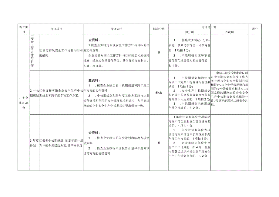 道路普通货运企业安全生产达标考评方法和考评实施细则.docx_第2页