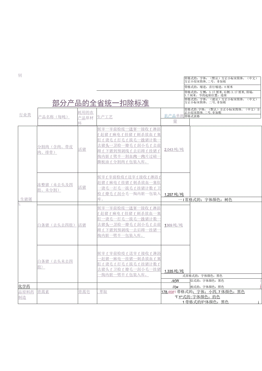 部分产品的全省统一扣除标准.docx_第1页