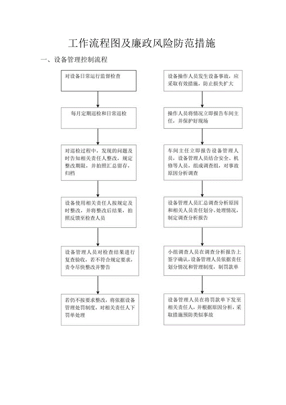 采购廉政风险点查摆防控表.docx_第3页