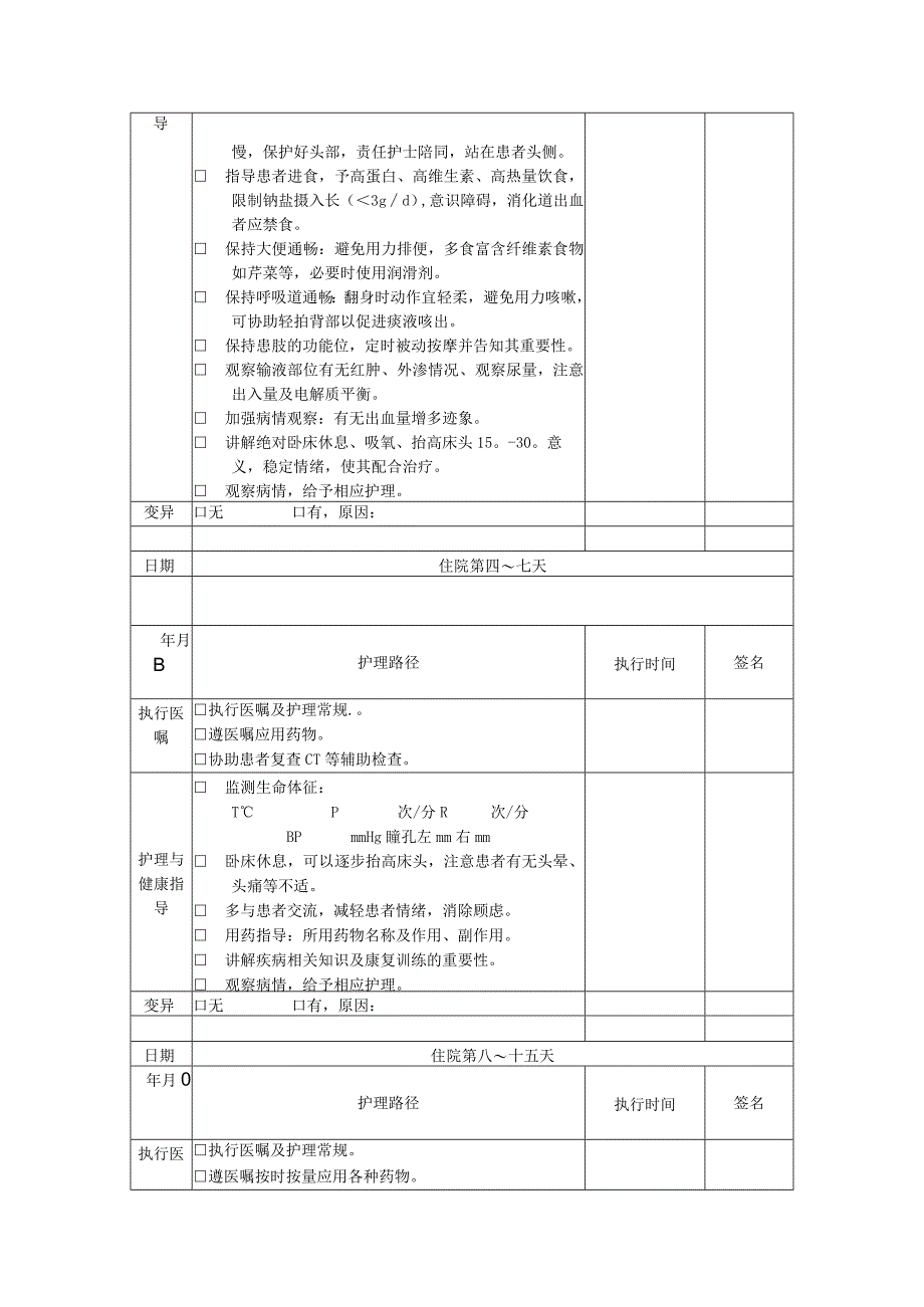 蛛网膜下腔出血和脑出血临床护理路径.docx_第2页