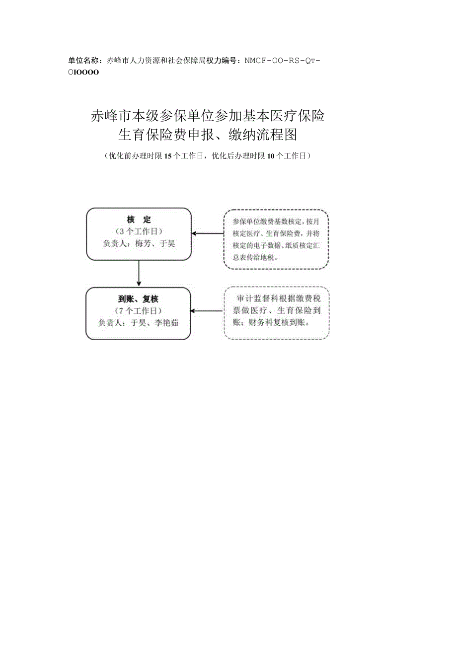 赤峰参保单位参加工伤生育基本医疗保险保险费申报缴纳流程图.docx_第1页
