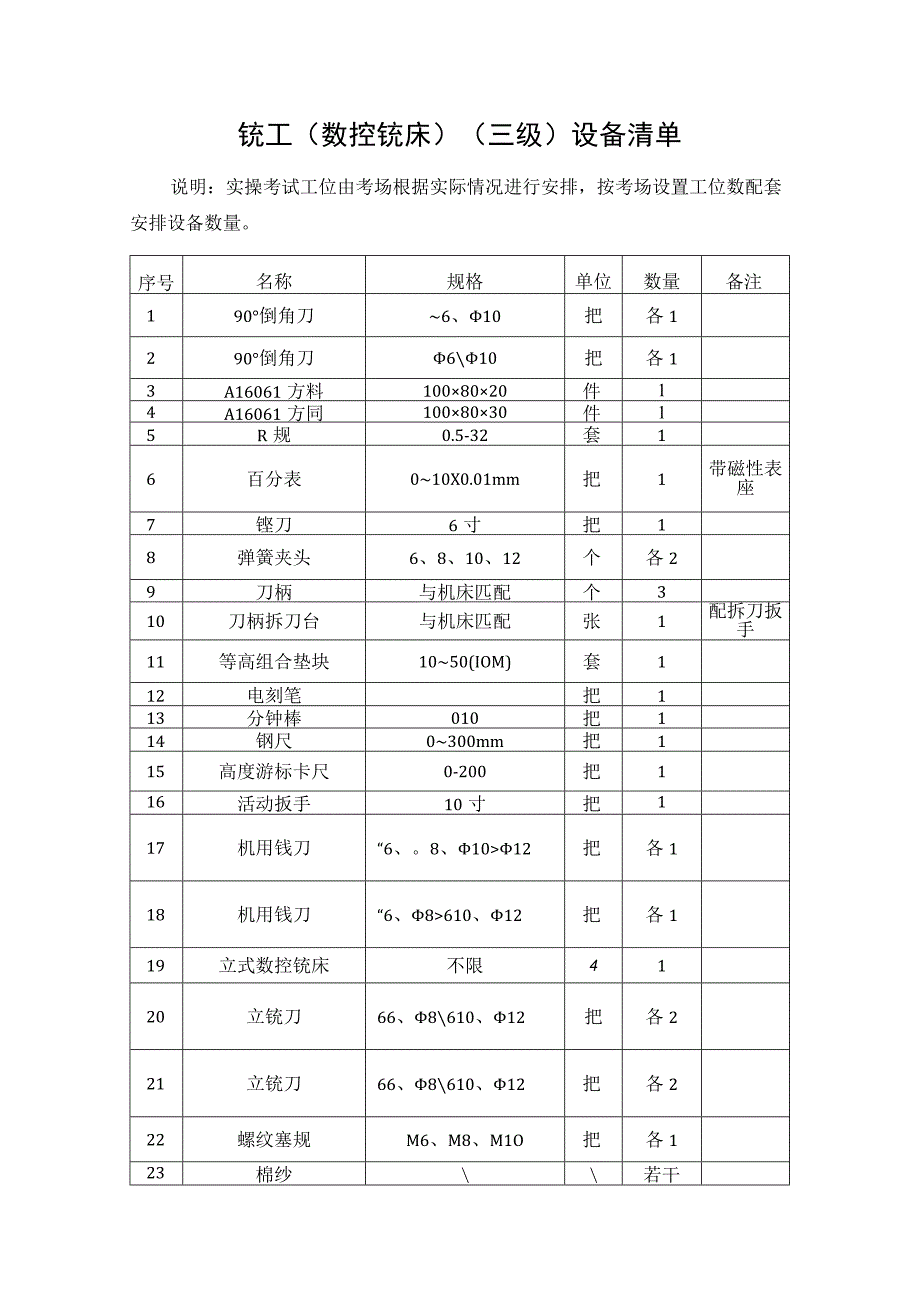 铣工数控铣床三级考场准备设备清单.docx_第1页