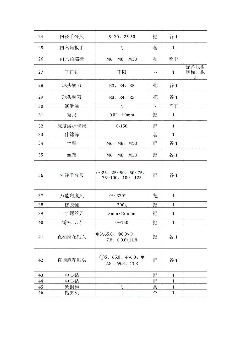 铣工数控铣床三级考场准备设备清单.docx_第2页