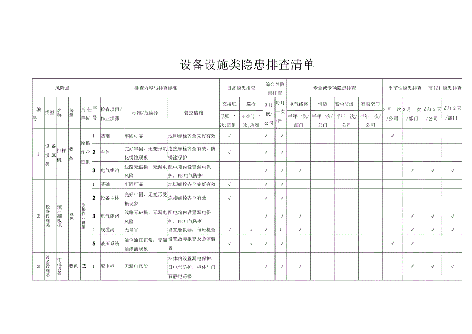 设备设施类隐患排查表格汇编.docx_第1页