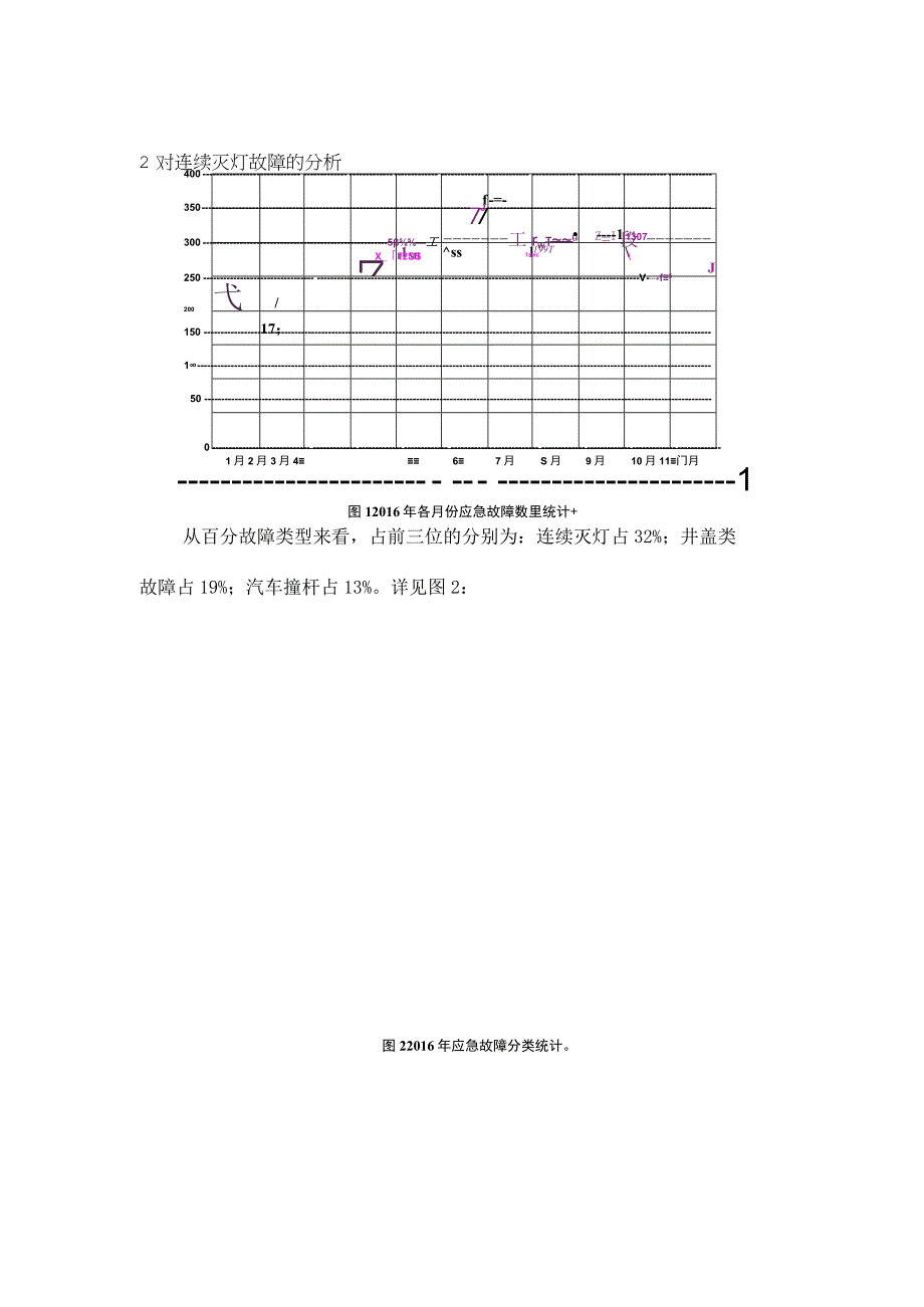 道路照明运行状况的评价及影响因素分析.docx_第2页