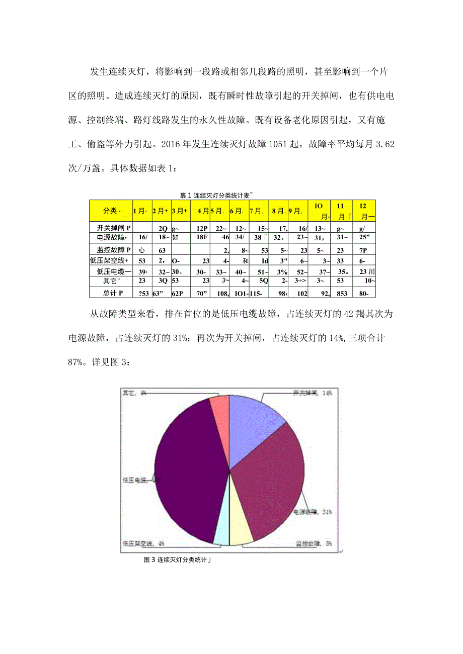 道路照明运行状况的评价及影响因素分析.docx_第3页