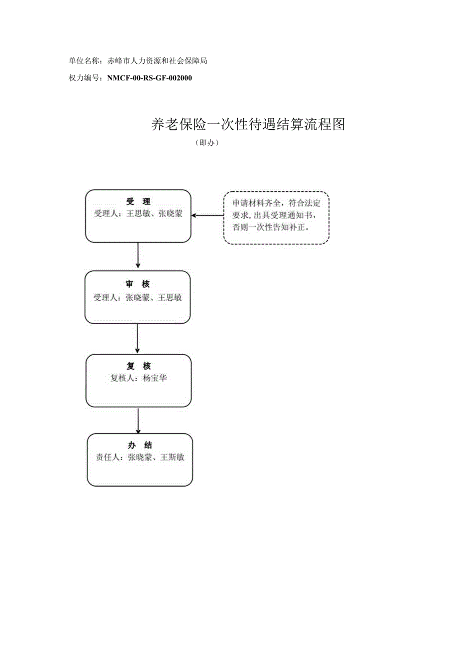 赤峰养老保险一次性待遇结算流程图.docx_第1页