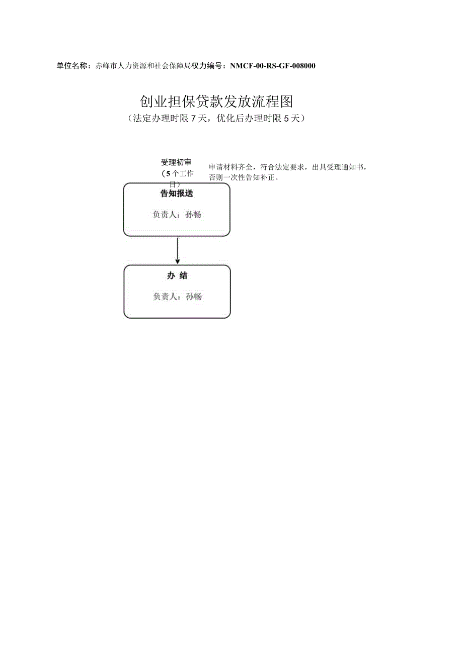 赤峰创业担保贷款发放流程图.docx_第1页