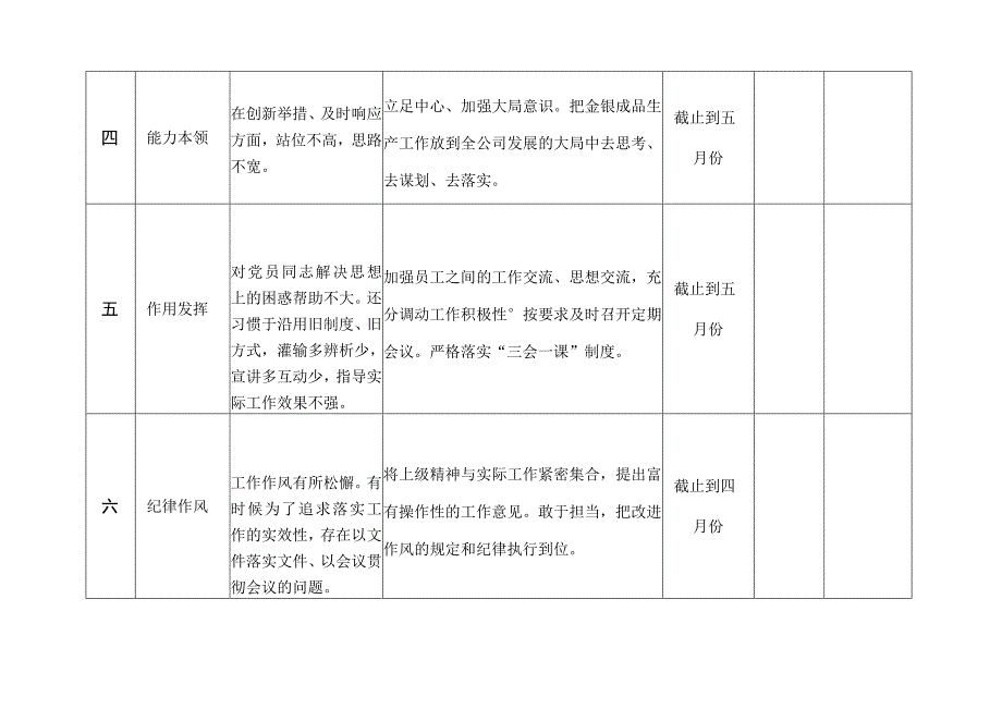 车间2023年度组织生活会个人整改清单.docx_第2页