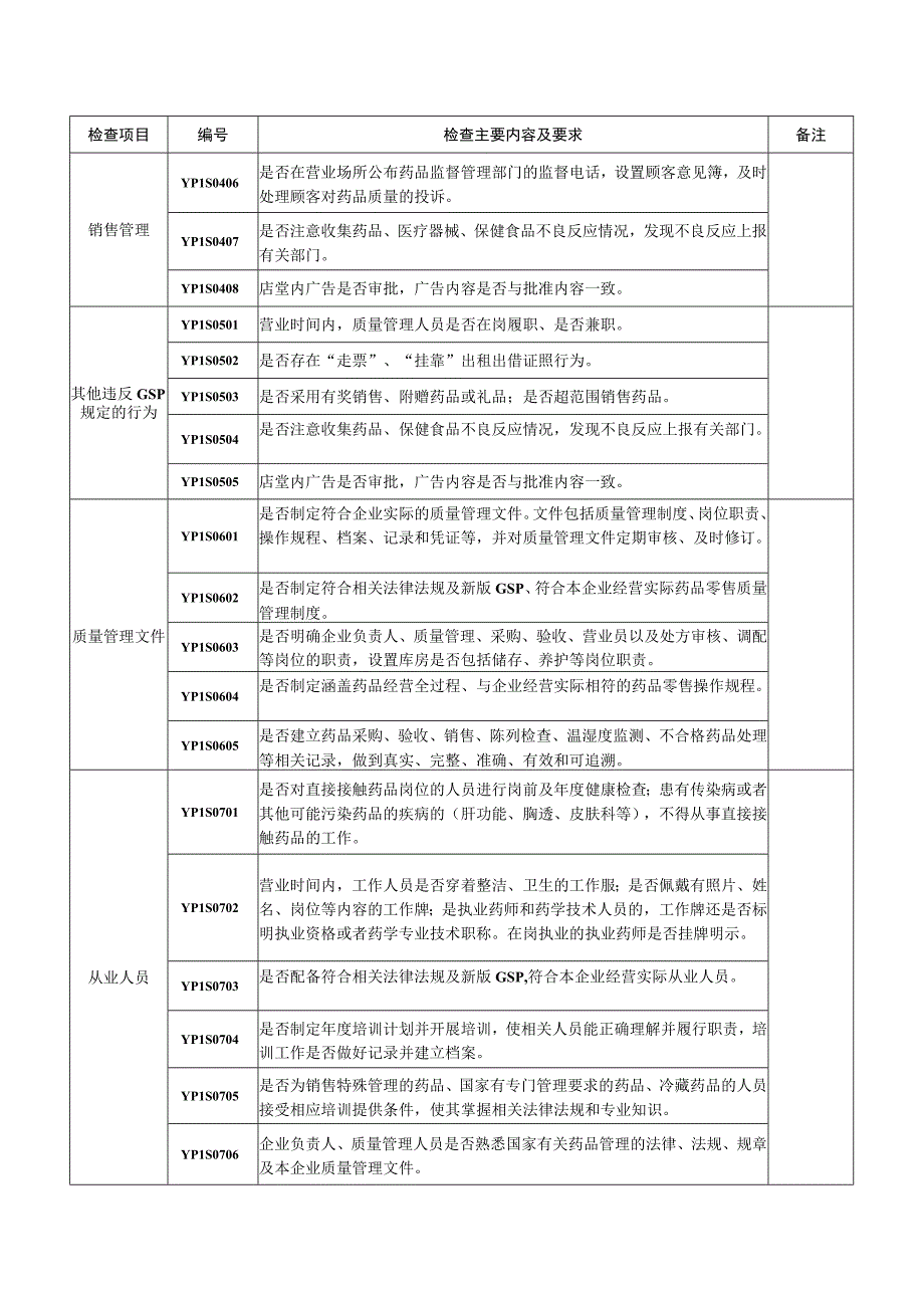 药品零售企业监督检查要点.docx_第2页