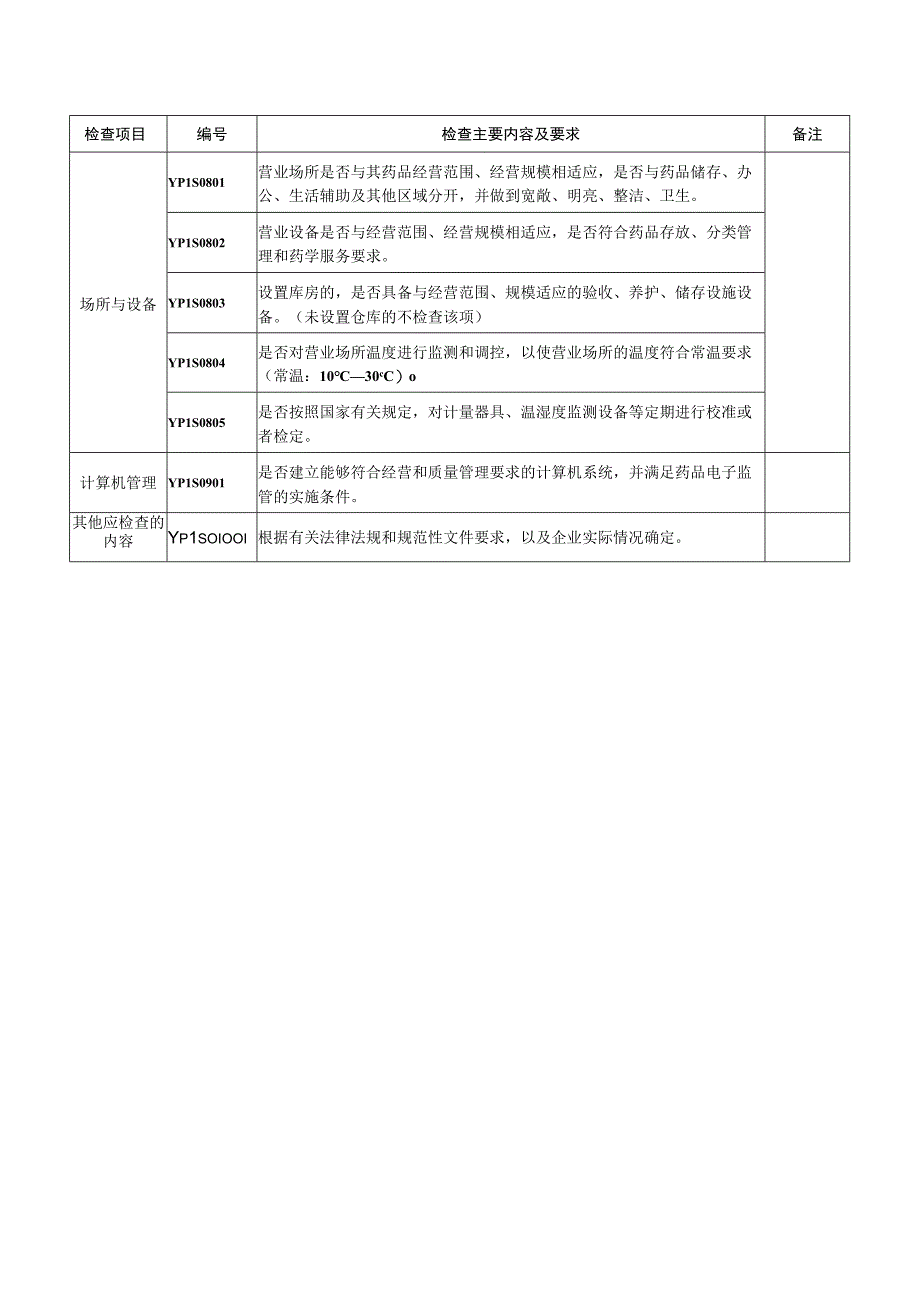 药品零售企业监督检查要点.docx_第3页