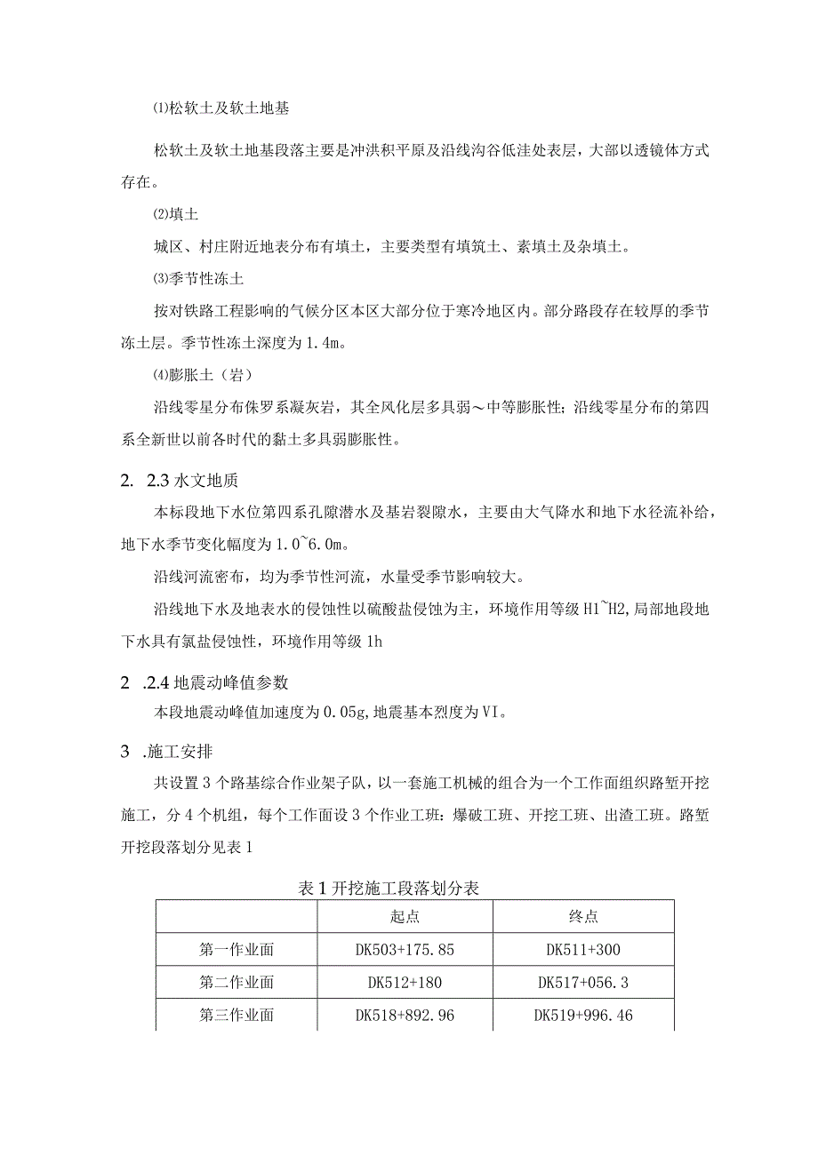 铁路路基路堑开挖施工方案详细版.docx_第2页