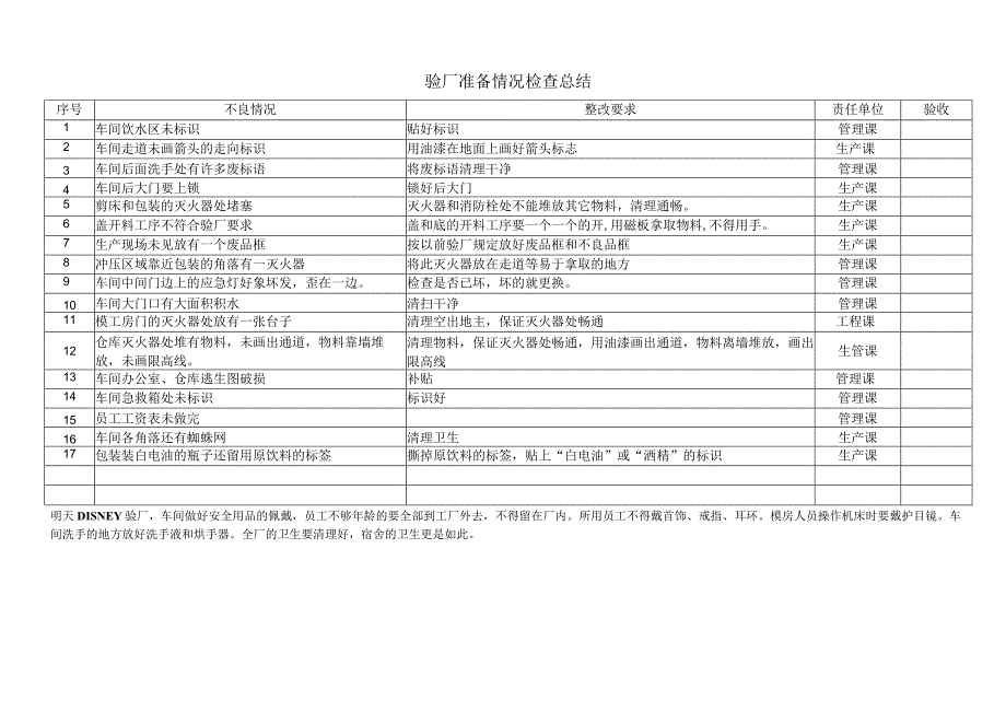 验厂准备情况检查总结.docx_第1页