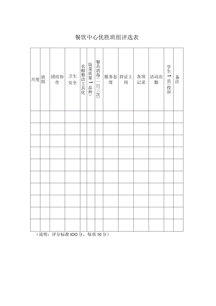 餐饮中心优胜班组评选表.docx_第1页