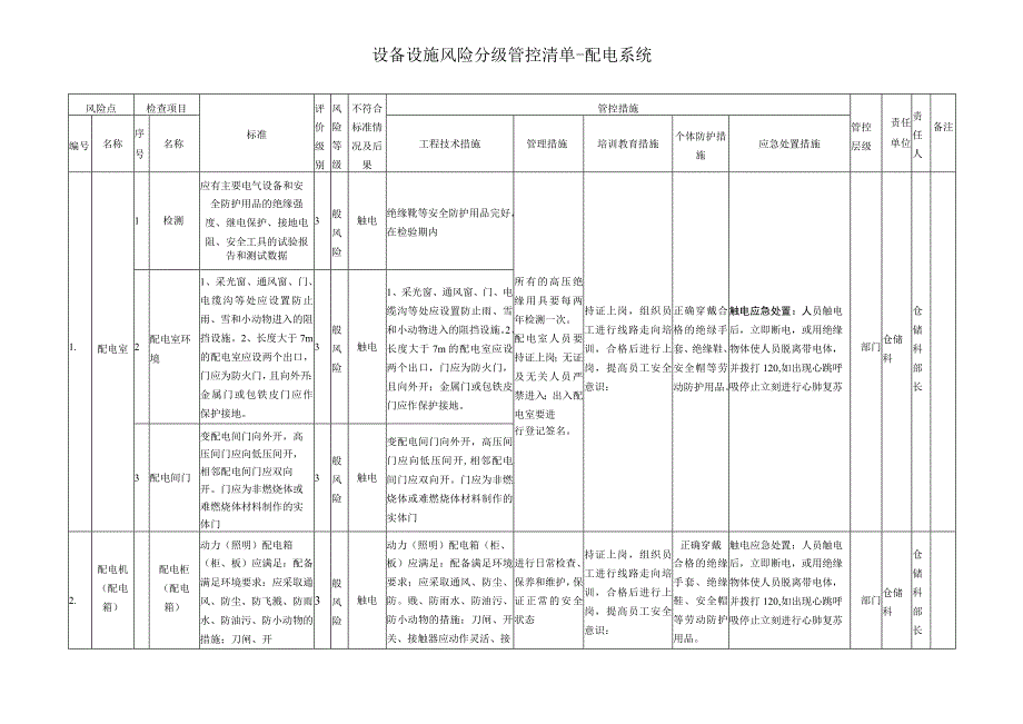 设备设施风险分级管控清单配电系统.docx_第2页