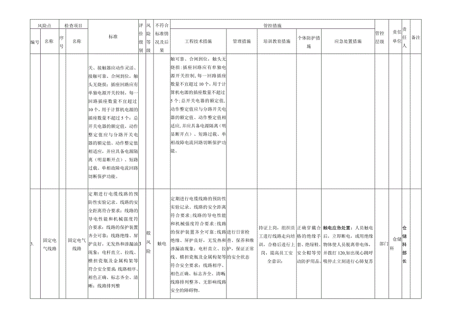设备设施风险分级管控清单配电系统.docx_第3页