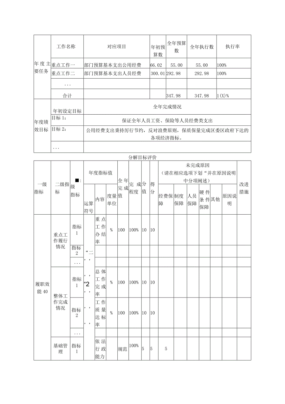 顺城区将军堡街道办事处整体绩效自评表.docx_第2页