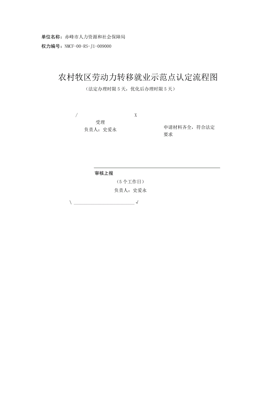 赤峰农村牧区劳动力转移就业示范点认定流程图.docx_第1页