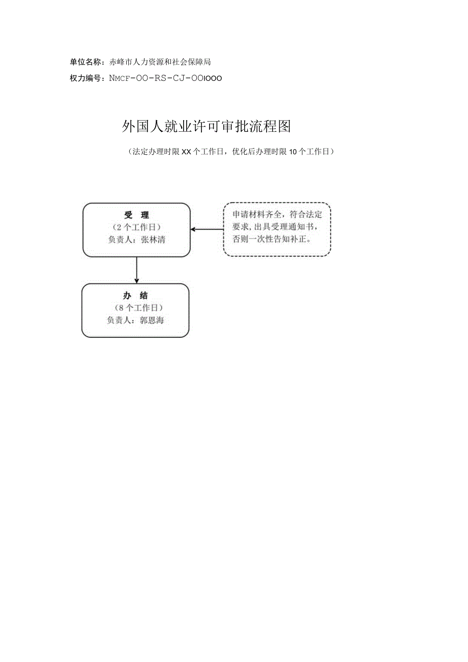 赤峰外国人就业许可流程图.docx_第1页