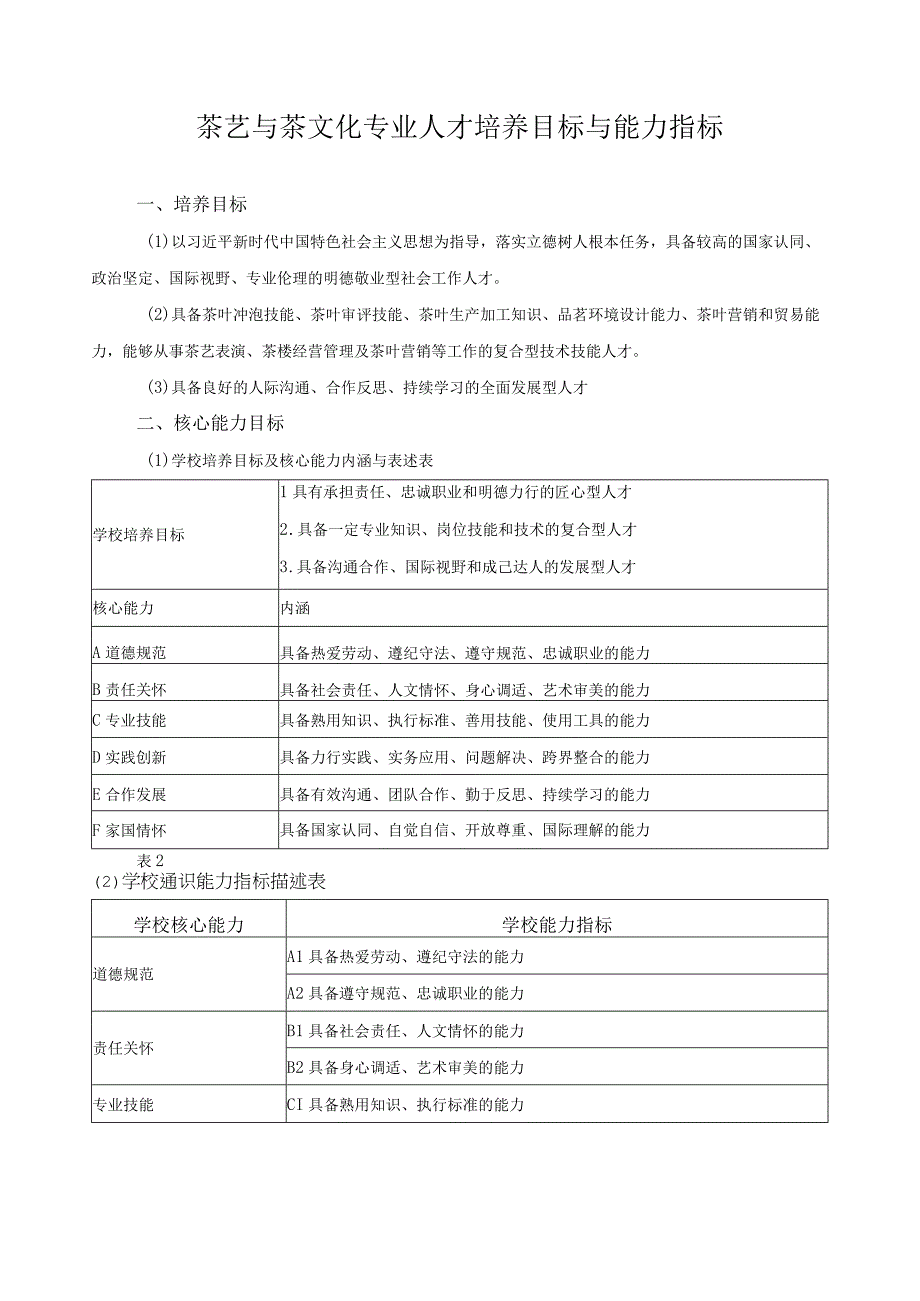 茶艺与茶文化专业人才培养目标与能力指标.docx_第1页