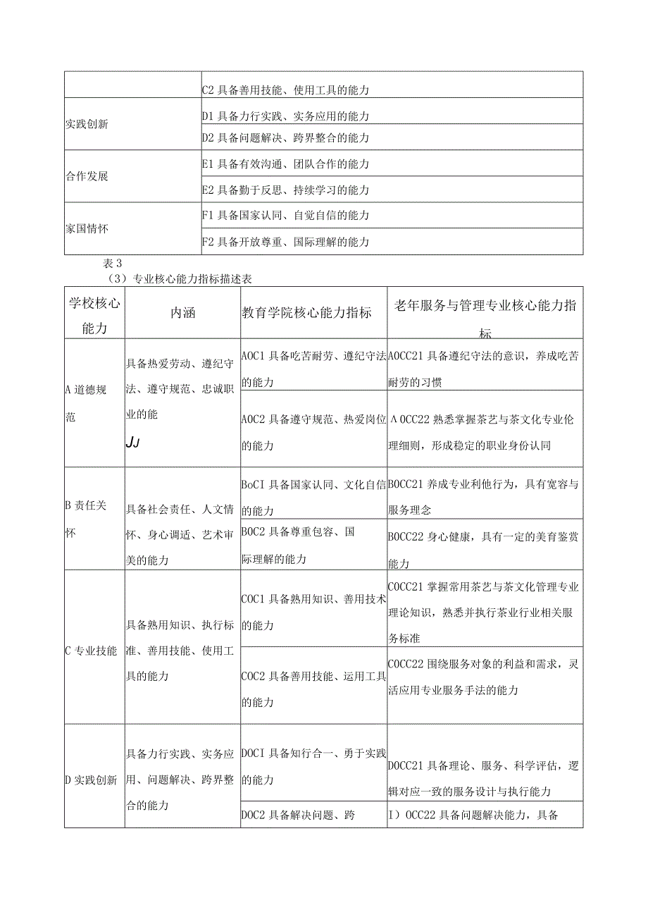 茶艺与茶文化专业人才培养目标与能力指标.docx_第2页