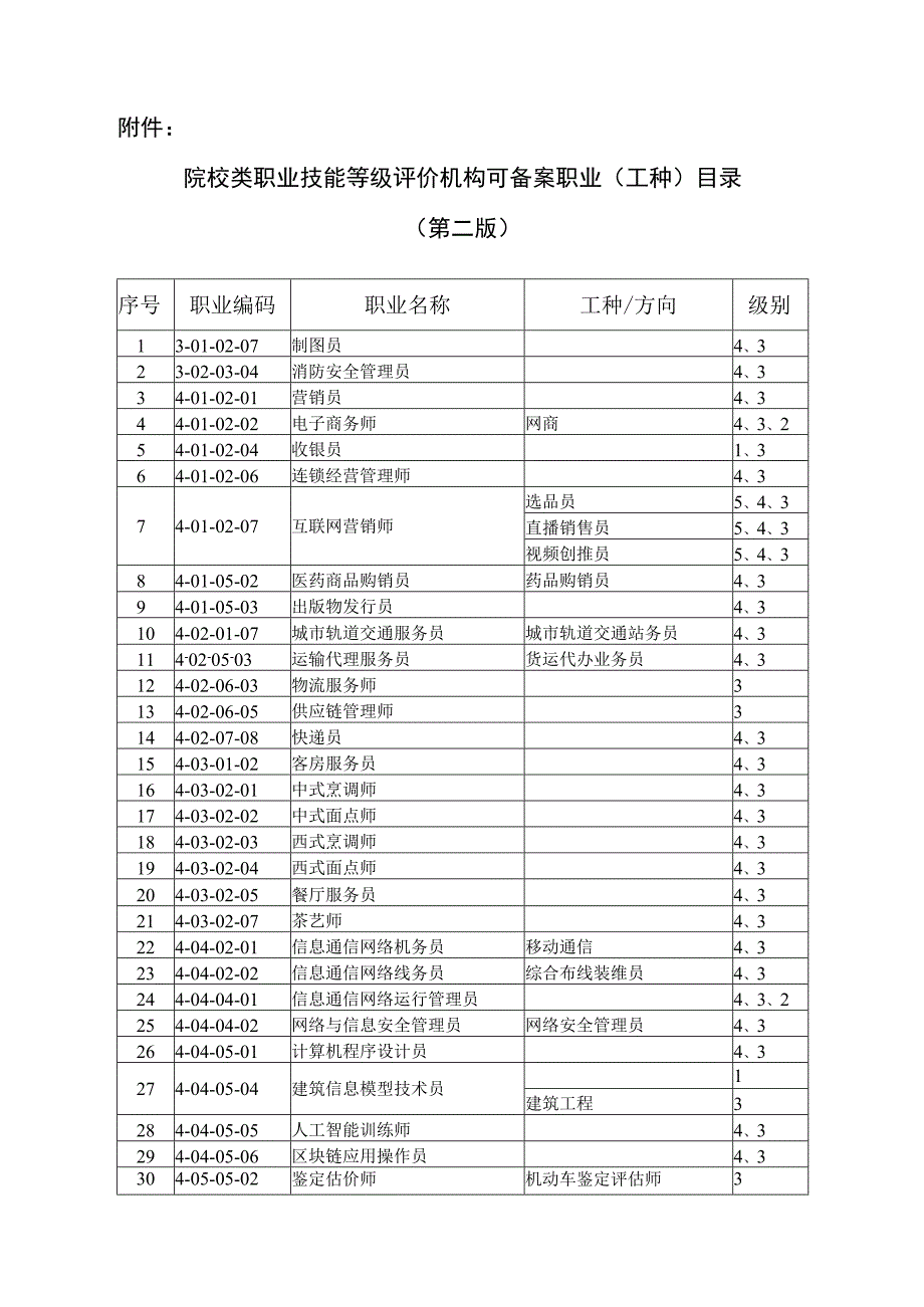 院校类评价机构可备案职业工种目录第二版.docx_第1页