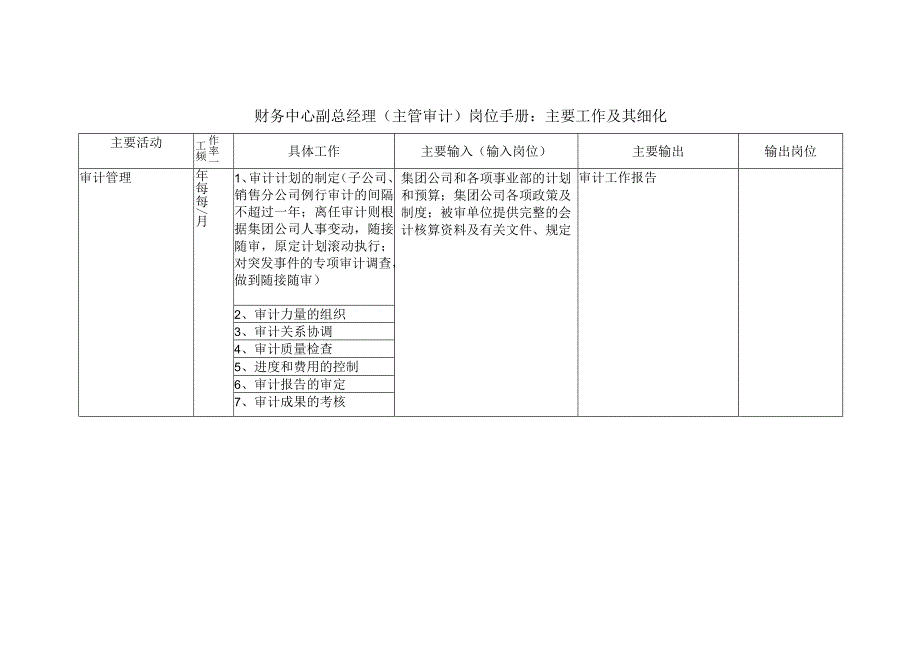 财务中心副总经理主管审计岗位手册：主要工作及其细化.docx_第1页