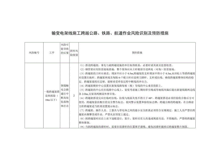 输变电架线施工跨越公路铁路航道作业风险识别及预防措施.docx_第1页