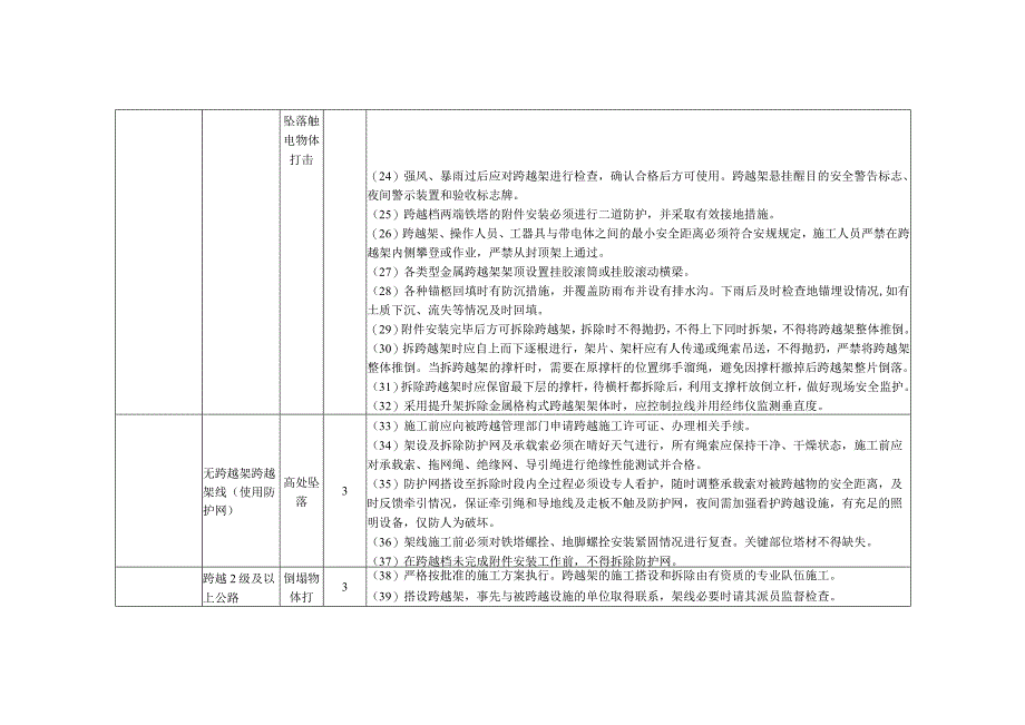 输变电架线施工跨越公路铁路航道作业风险识别及预防措施.docx_第3页