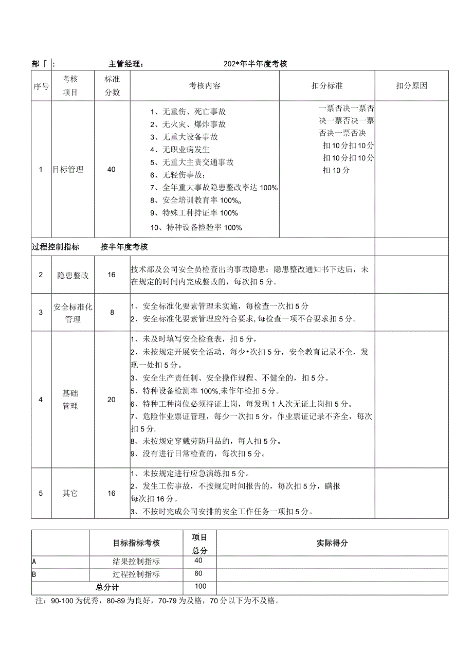 部门安全目标考核表模板.docx_第1页