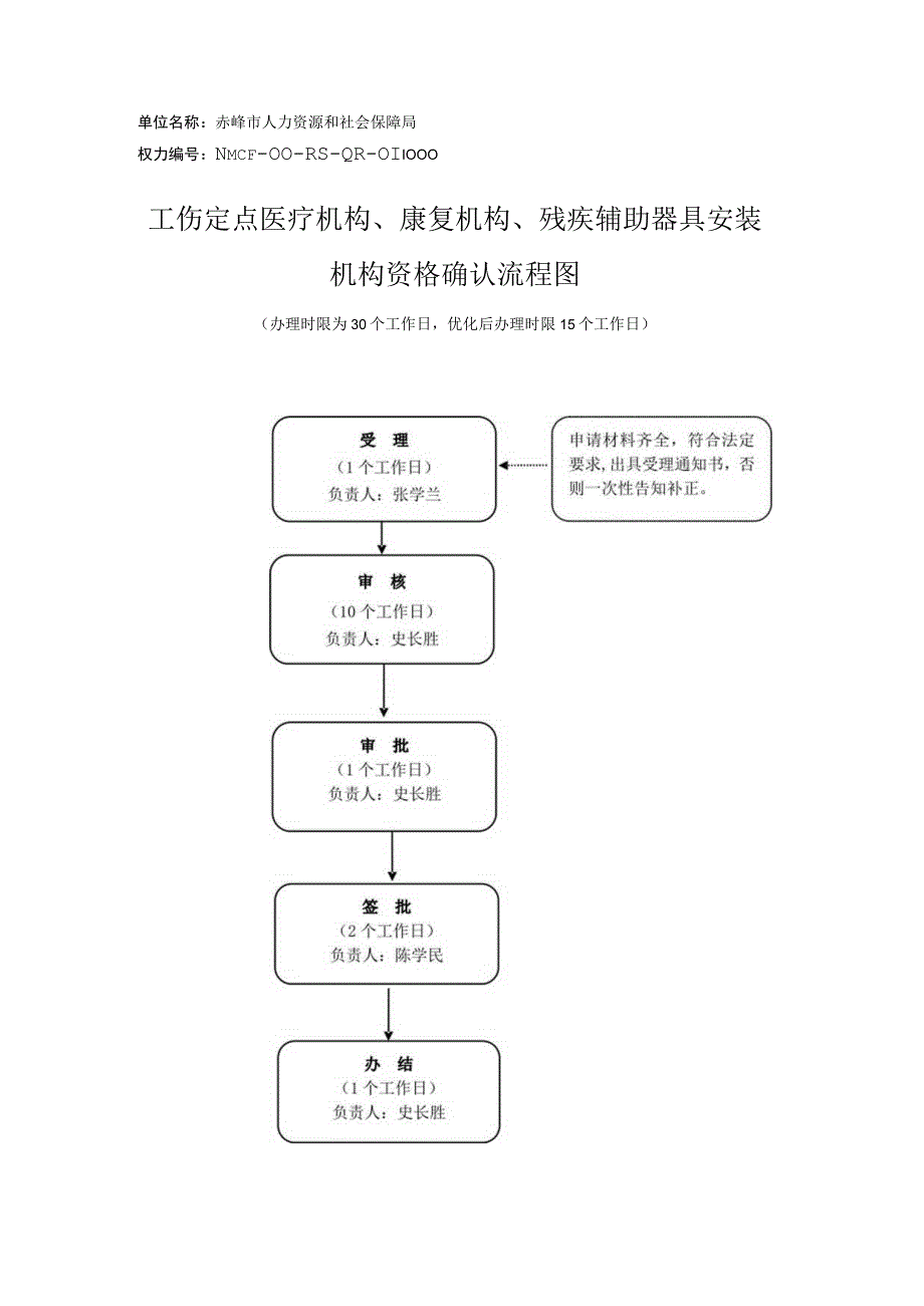 赤峰工伤康复机构残疾辅助器具安装机构资格确认流程图.docx_第1页