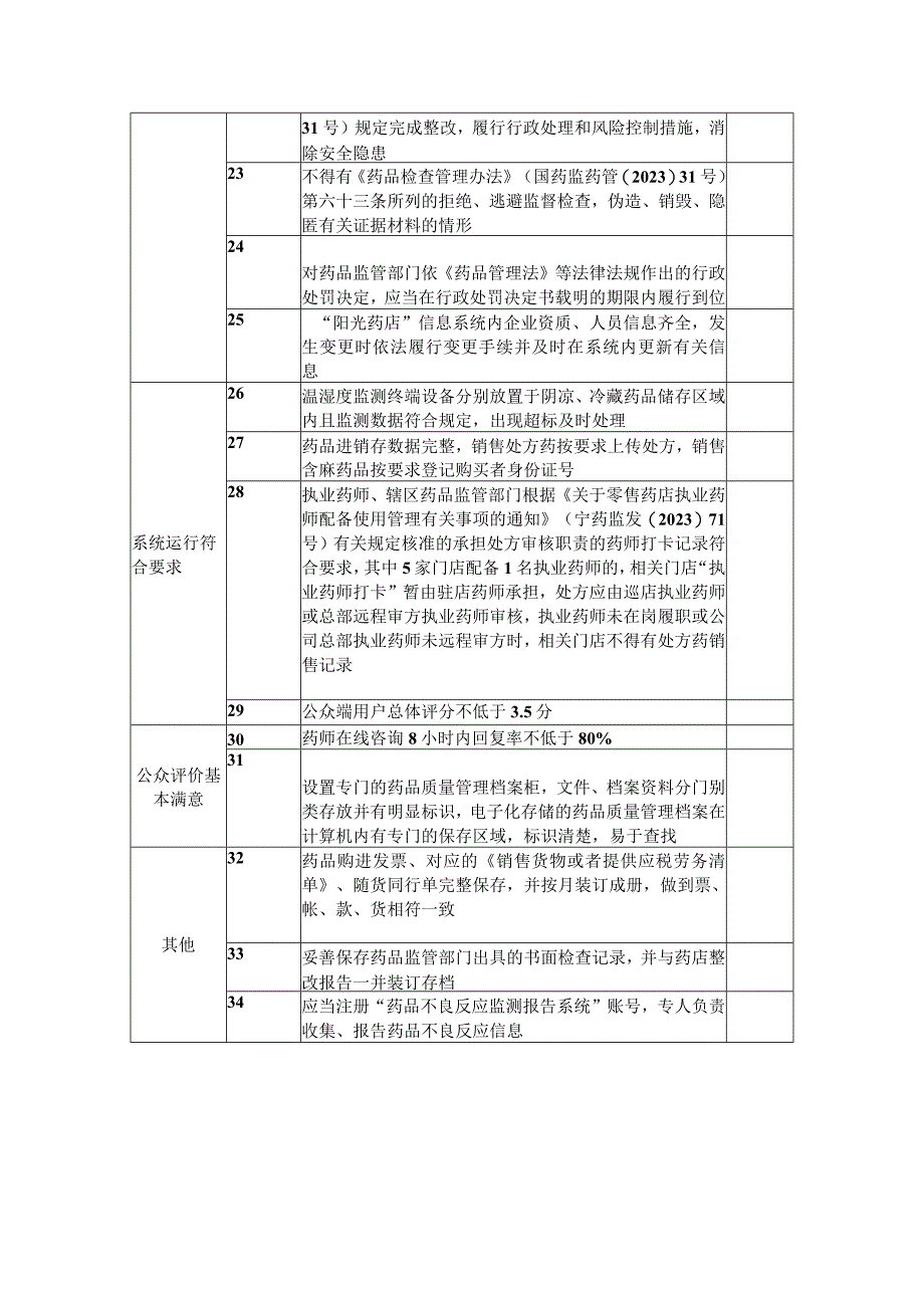 阳光药店验收细则.docx_第3页