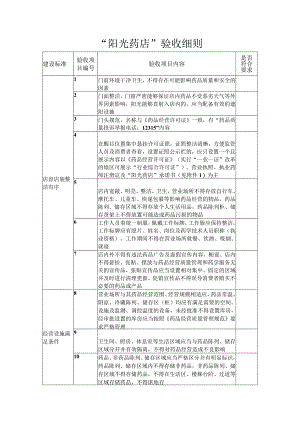 阳光药店验收细则.docx