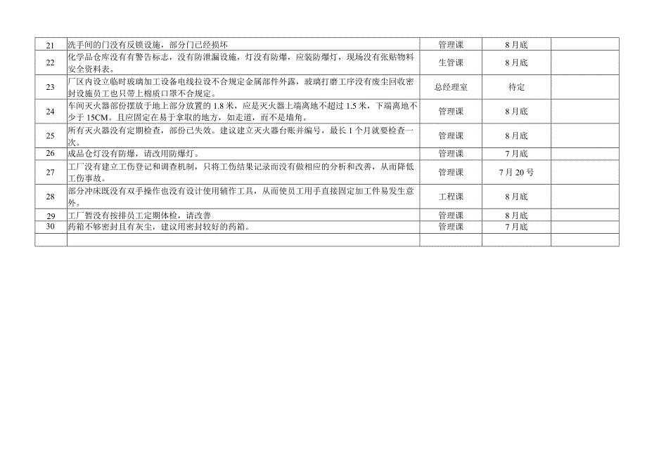 验厂问题汇总.docx_第2页