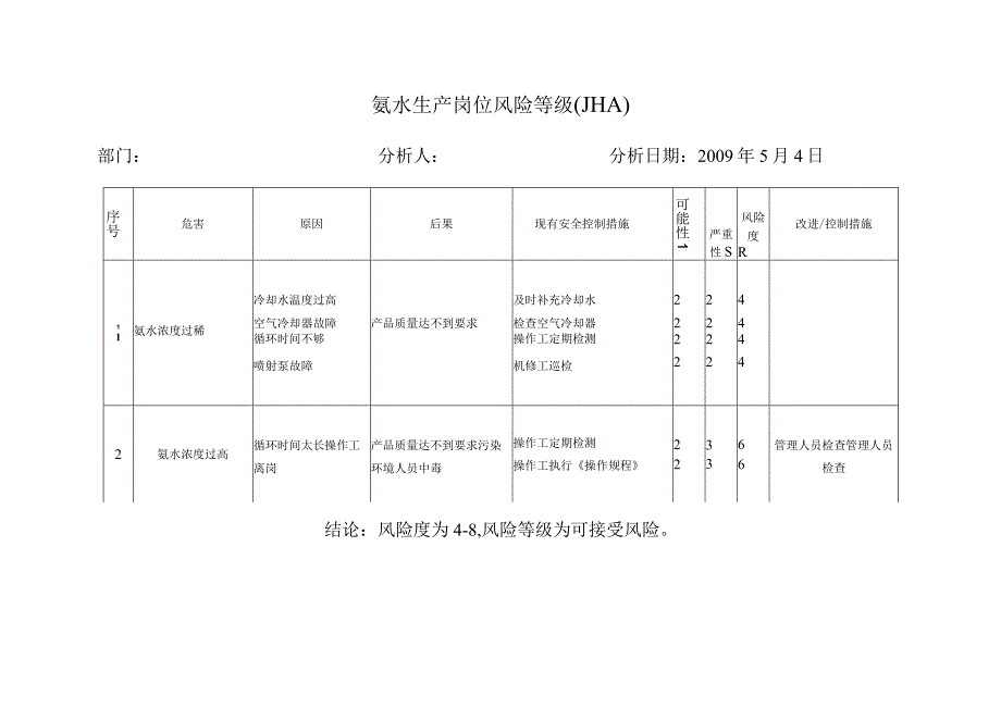 风险评价表.docx_第1页