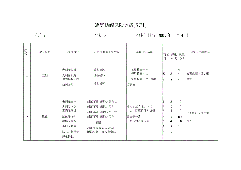 风险评价表.docx_第2页