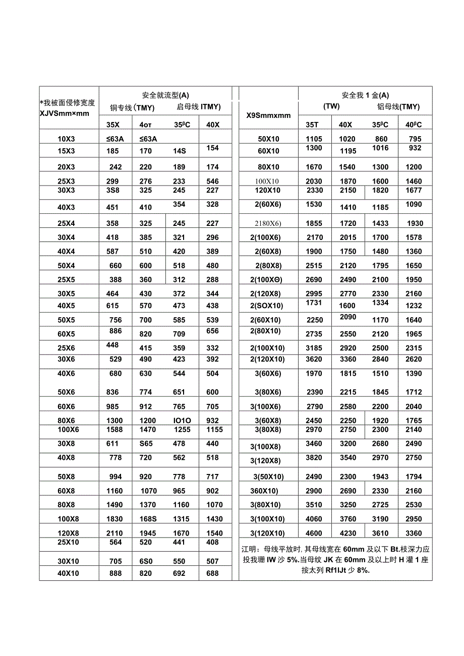 铜排载流表.docx_第1页