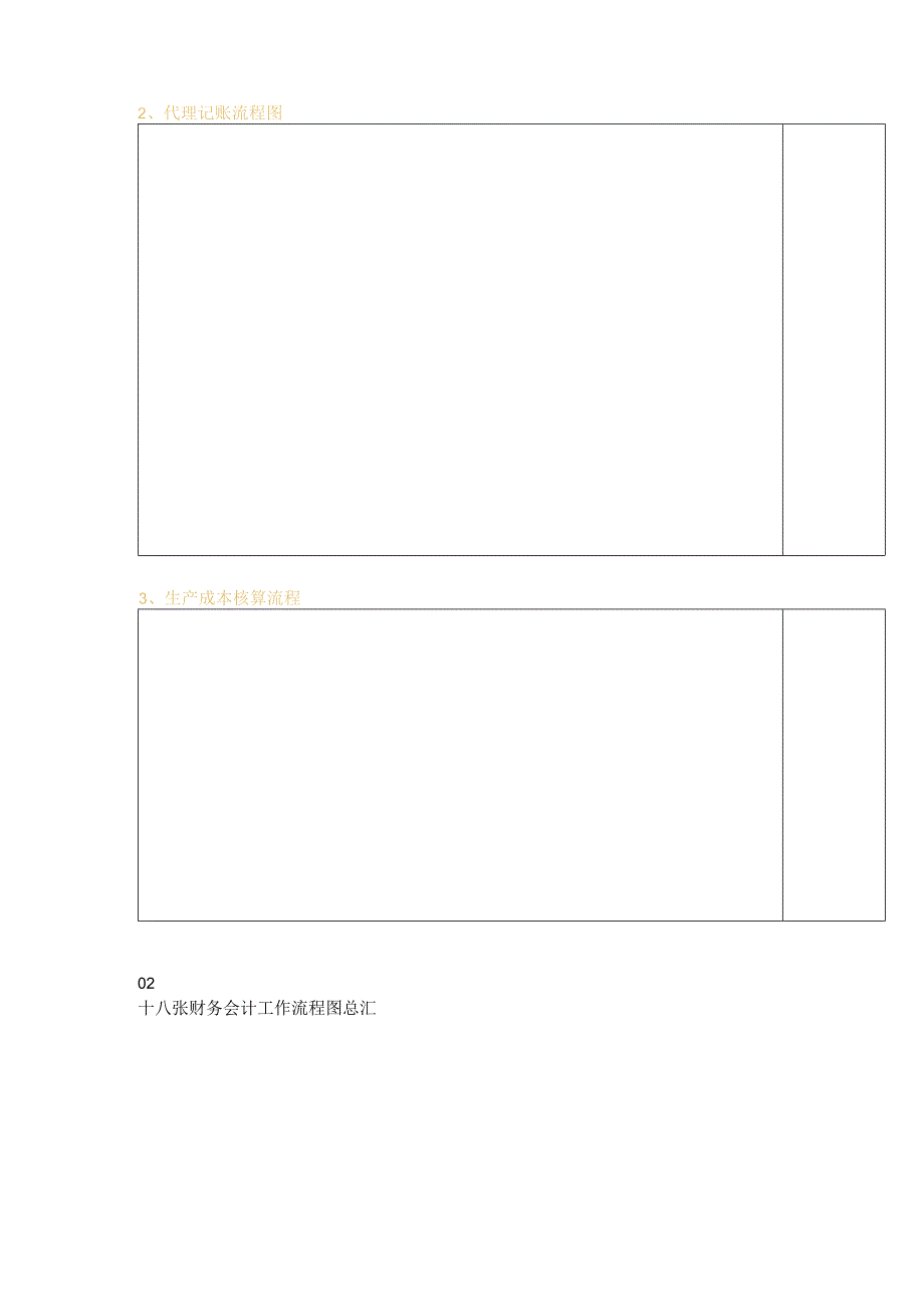 财务会计工作的22张流程表.docx_第2页