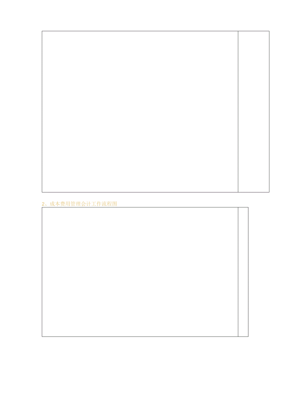 财务会计工作的22张流程表.docx_第3页