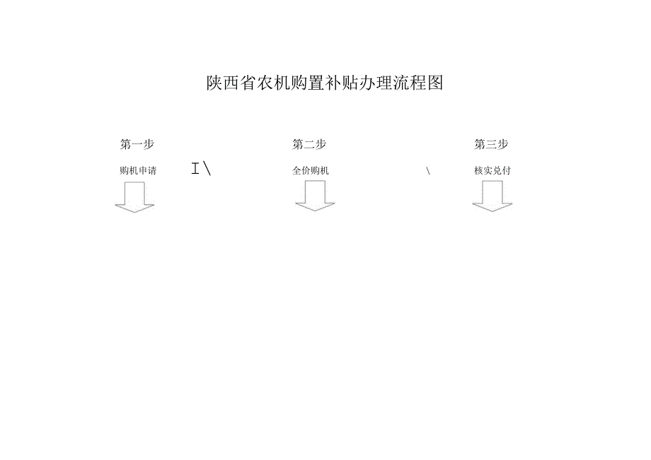 陕西省农机购置补贴办理流程图第二步第一步.docx_第1页