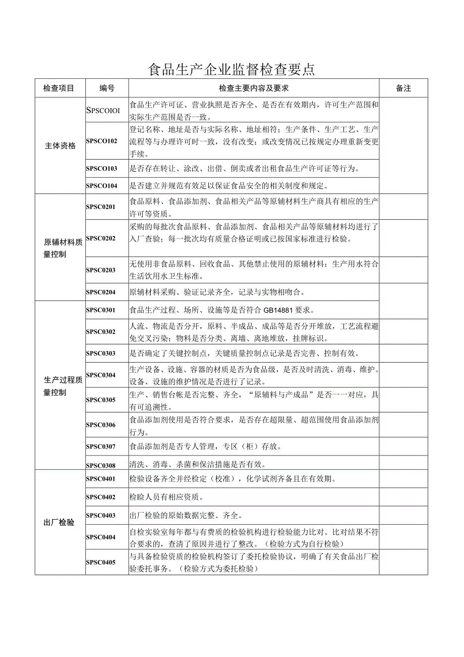 食品生产企业监督检查要点.docx_第1页