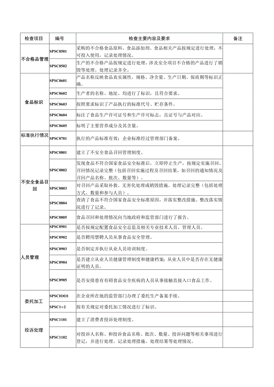 食品生产企业监督检查要点.docx_第2页