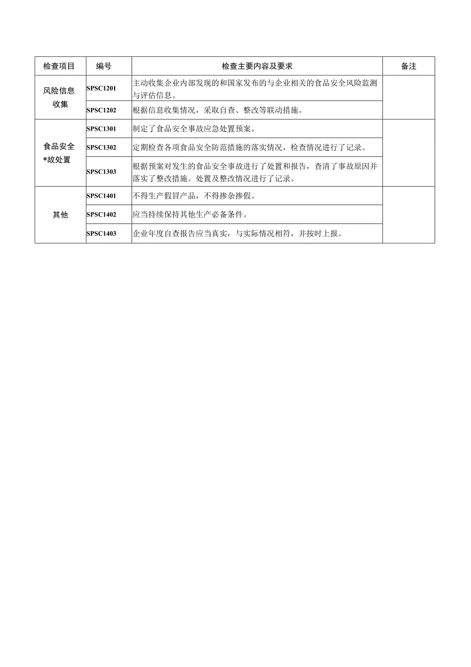 食品生产企业监督检查要点.docx_第3页