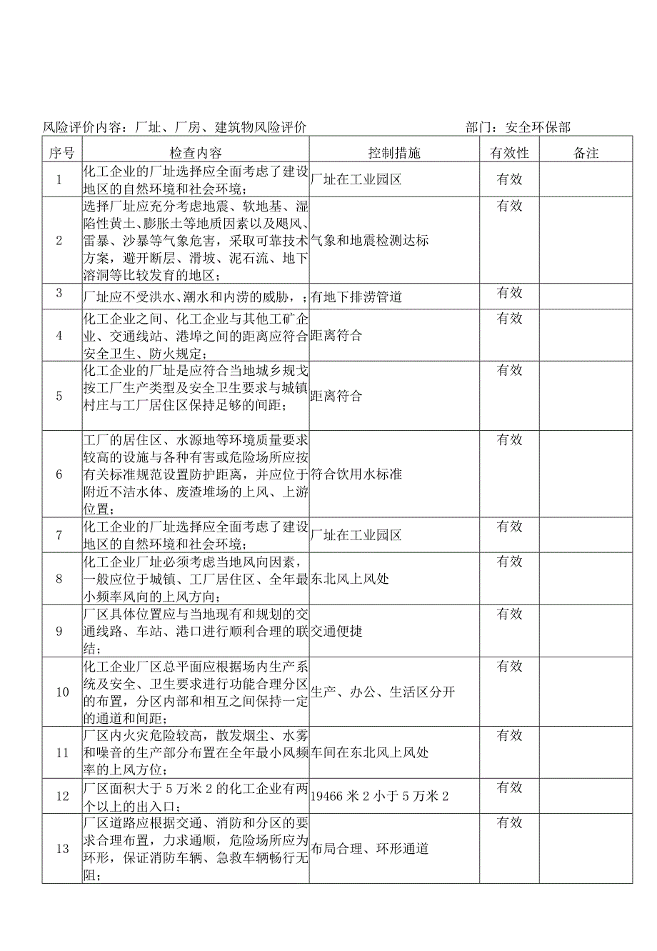 风险评价评审记录.docx_第1页