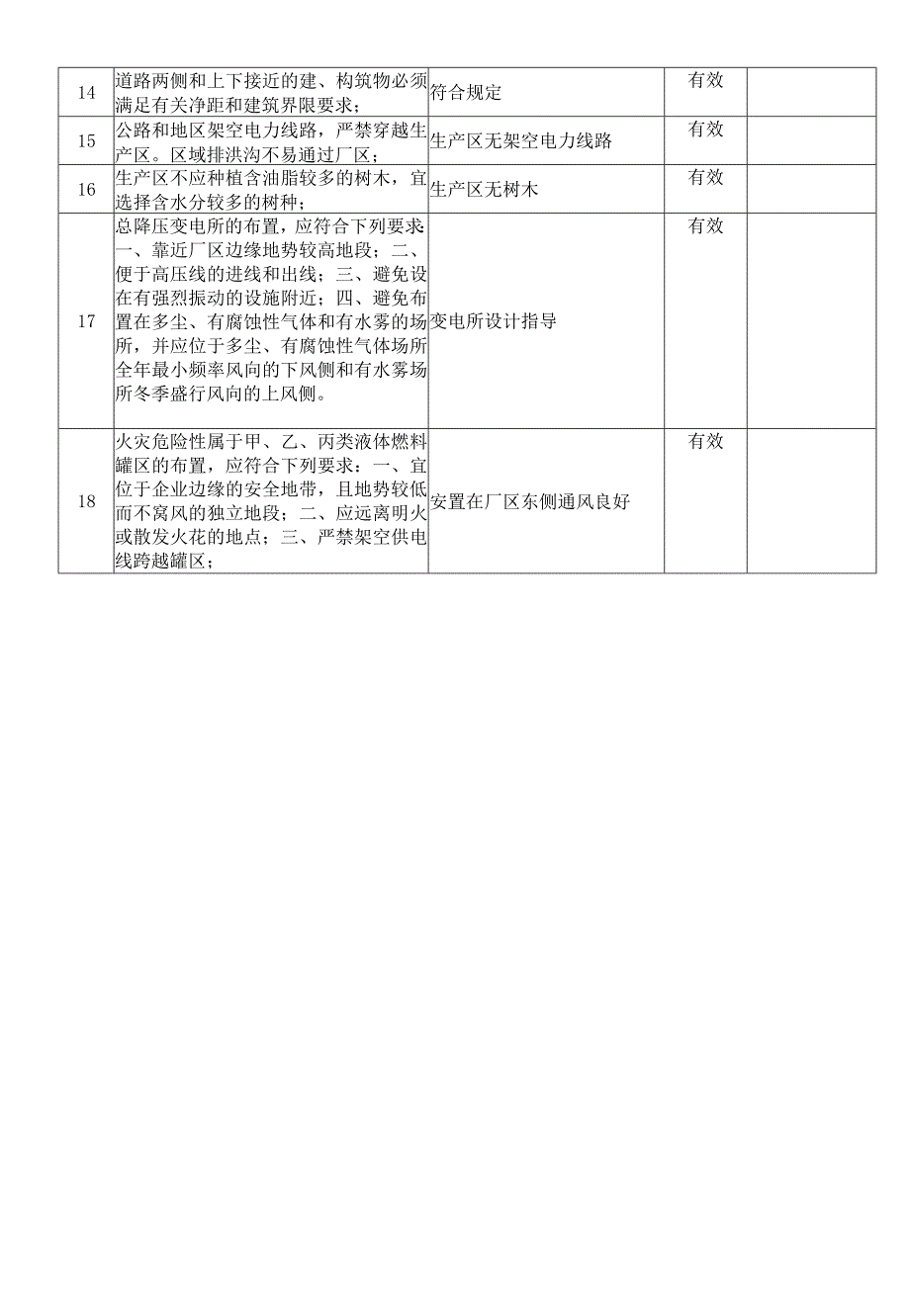 风险评价评审记录.docx_第2页