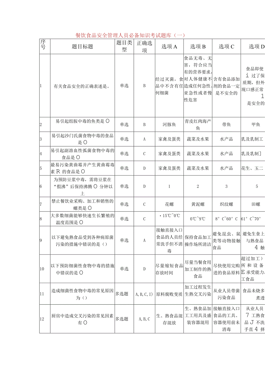 餐饮食品安全管理人员必备知识考试题库1.docx_第1页