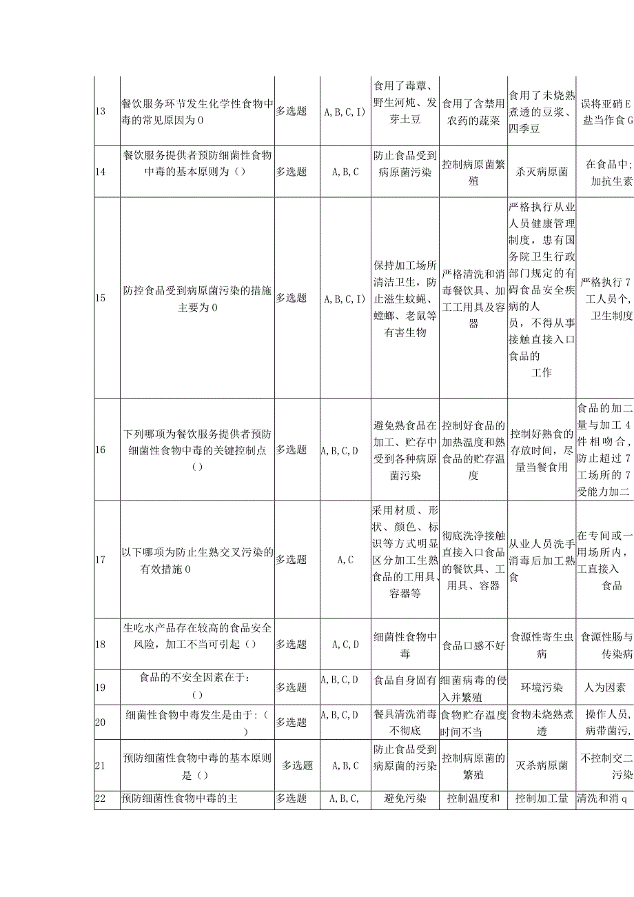 餐饮食品安全管理人员必备知识考试题库1.docx_第2页